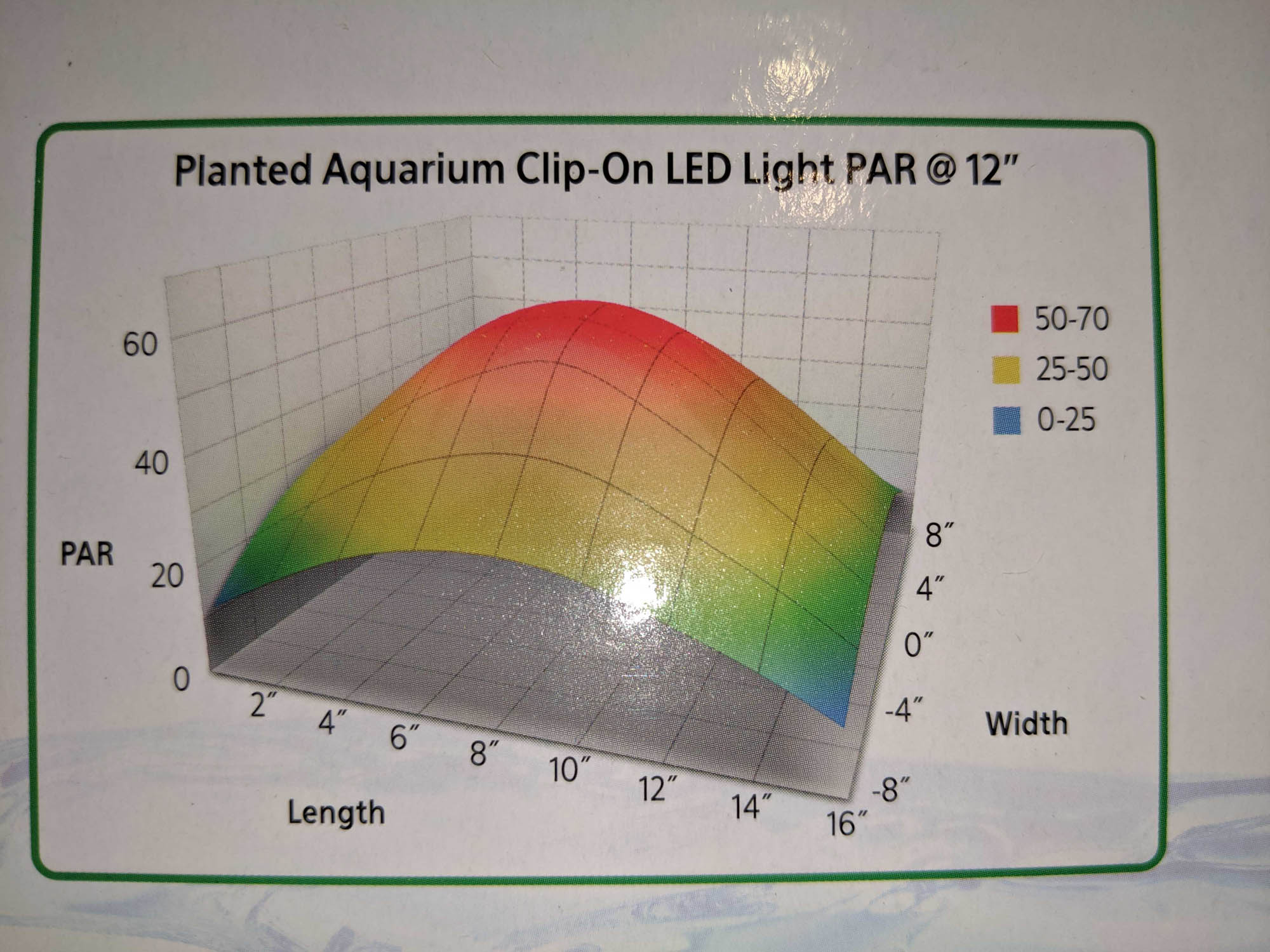 AQUEON PLANTED AQUARIUM CLIP ON LED PAR DATA